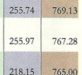 CSR-GHRDC Engineering Colleges rank 2010