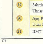 CSR-GHRDC Engineering Colleges rank 2010