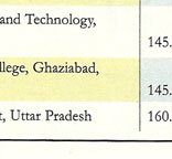 CSR-GHRDC Engineering Colleges rank 2010
