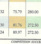 CSR-GHRDC Engineering Colleges rank 2010
