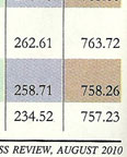 CSR-GHRDC Engineering Colleges rank 2010