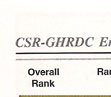 CSR-GHRDC Engineering Colleges rank 2010