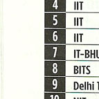 Top Engineering Colleges