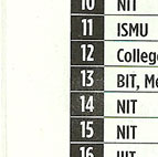 Top Engineering Colleges