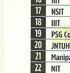 Top Engineering Colleges