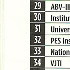 Top Engineering Colleges