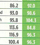 Top Engineering Colleges