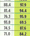 Top Engineering Colleges