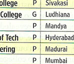 Top Engineering Colleges