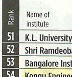 Top Engineering Colleges