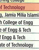 Top Engineering Colleges