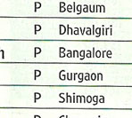Top Engineering Colleges