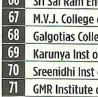 Top Engineering Colleges