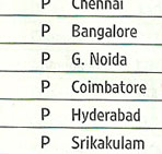 Top Engineering Colleges