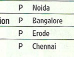 Top Engineering Colleges