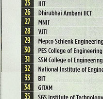 top 50 engineering colleges in india
