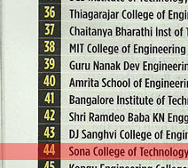 top 50 engineering colleges in india