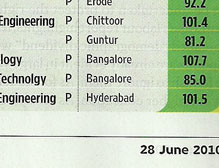 top 50 engineering colleges in india