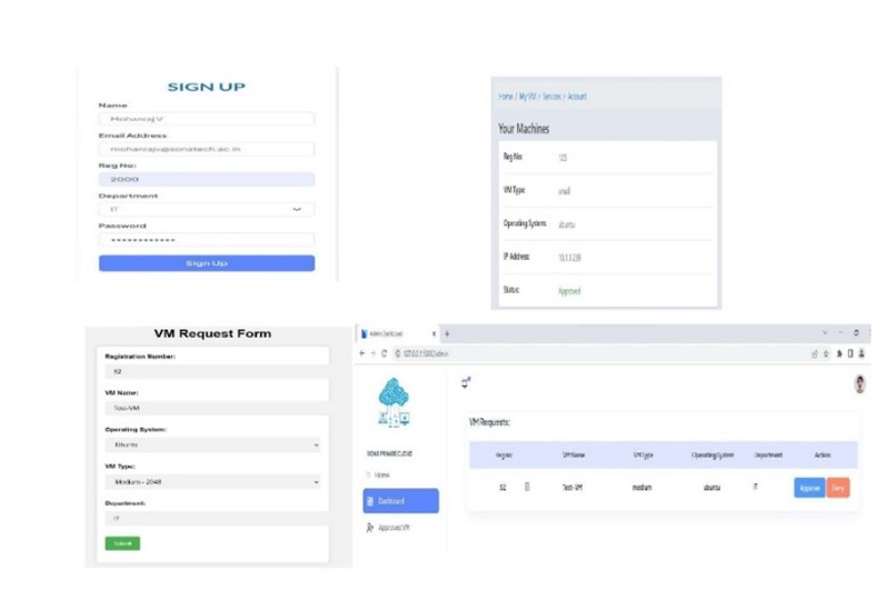 On-Demand Provisioning Output 1