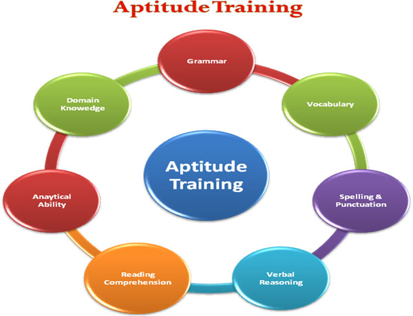 aptitude training