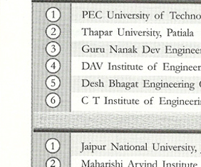 Best Engineering College