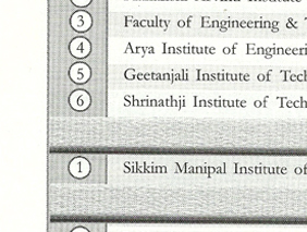 Best Engineering College