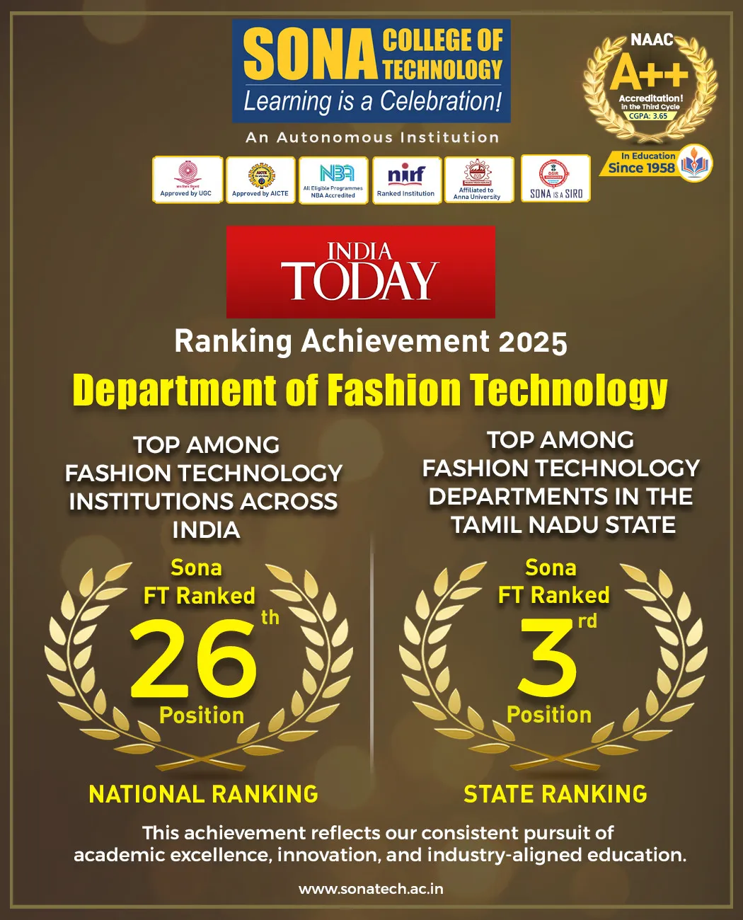 Ranking Image