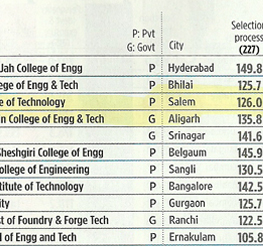 Best Engineering College