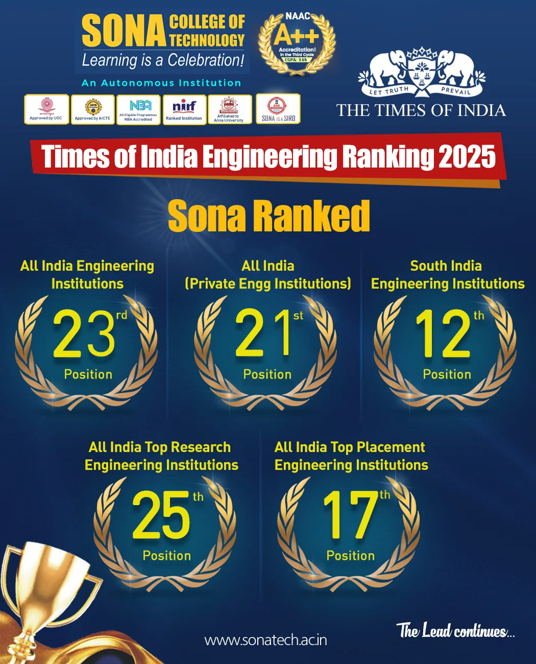 Ranking Image