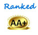 top rank college